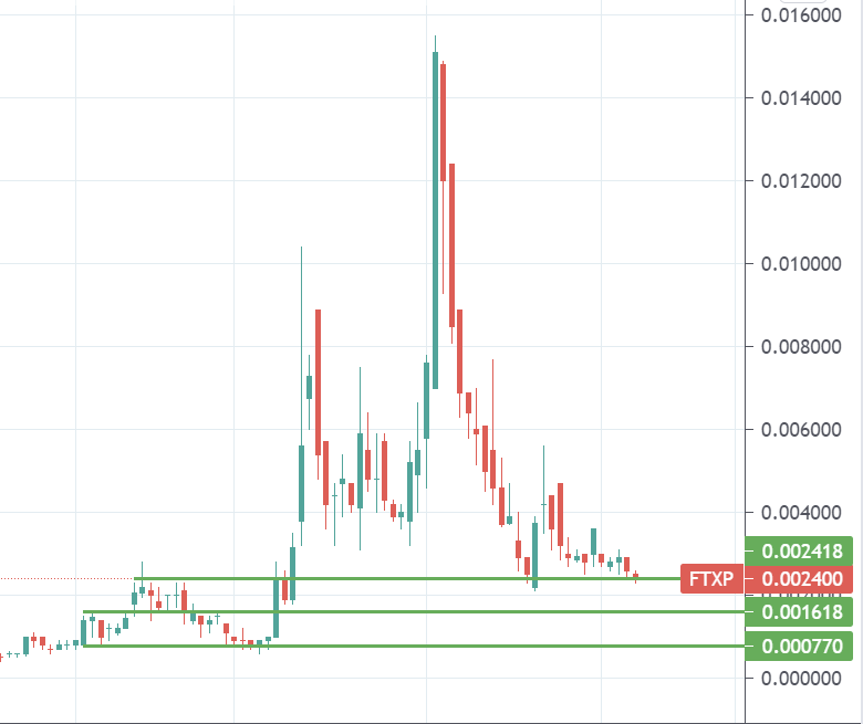 mn_investing's tweet photo. $FTXP 🔥🔥🔥
My buy zone .0015-.0024 https://t.co/C2lYtmd4L1