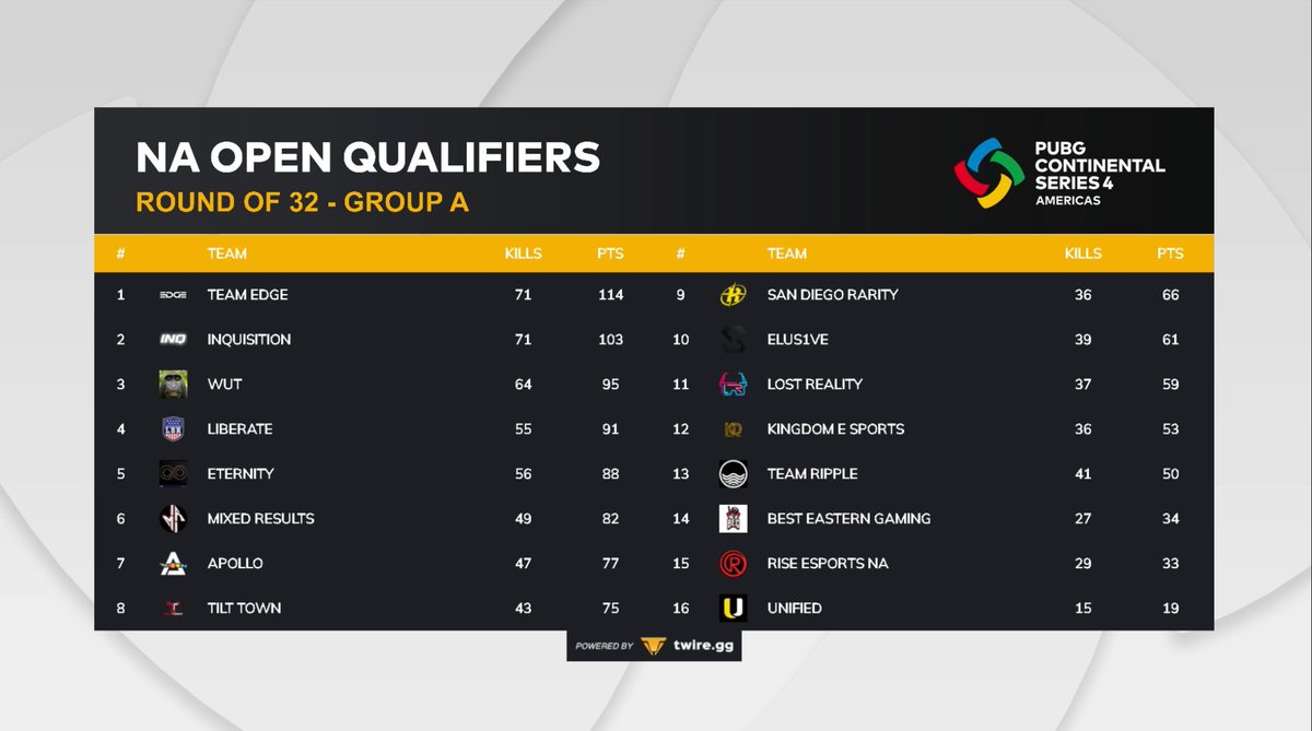 R16 here we come 🔥