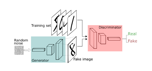 arhamk1216's tweet photo. Learn about Generative Adversarial Networks and how to implement them!

 https://t.co/Smz8nbAYIh 

#NeuralNetworks #generative #machinelearning #ArtificialIntelligence https://t.co/EnccQtnagO