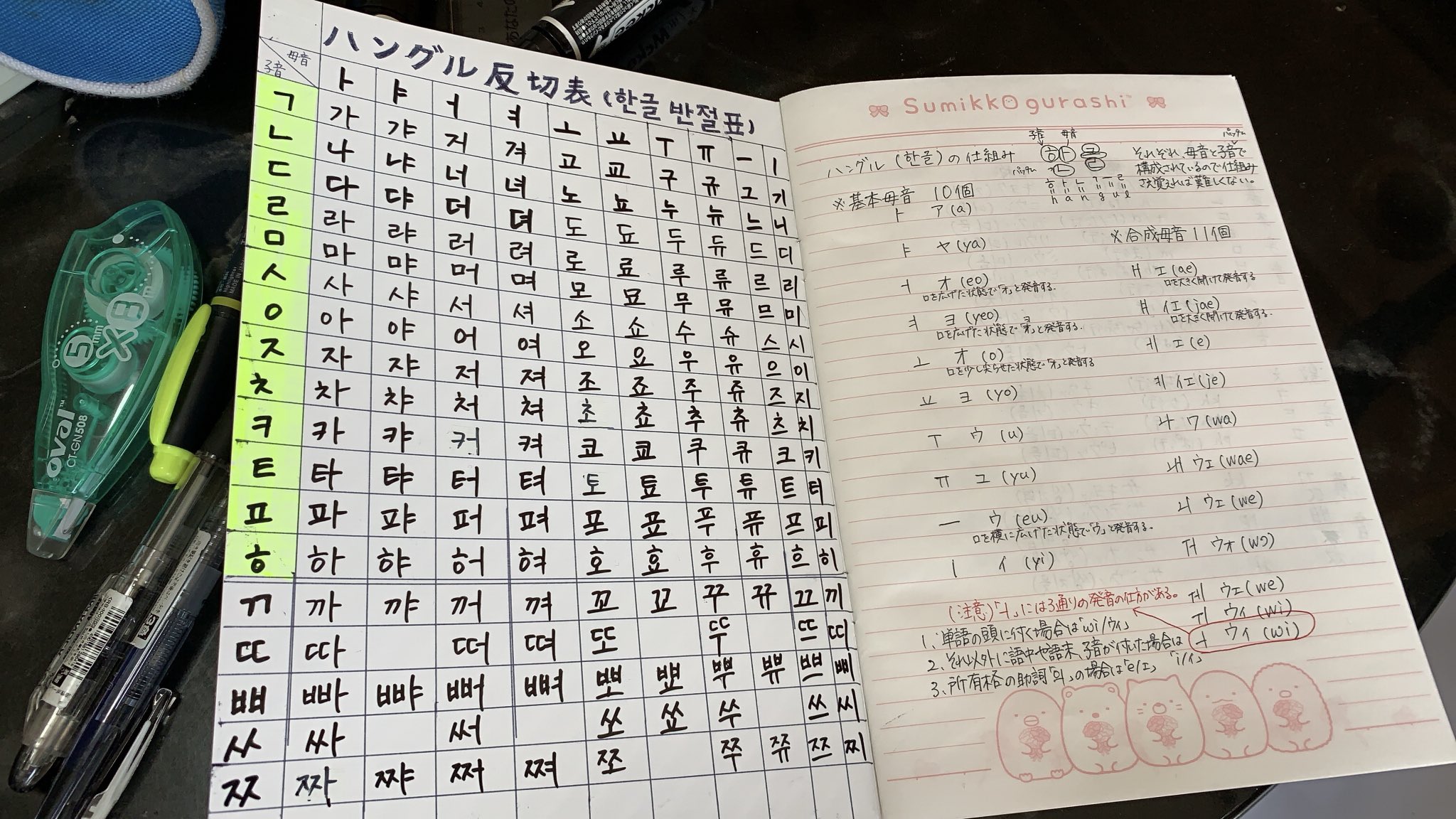 反切表 Twitter Search Twitter