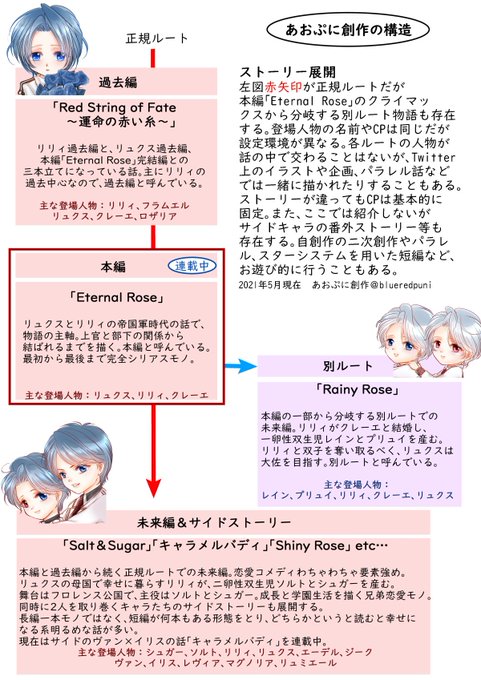 双生児のtwitterイラスト検索結果 古い順