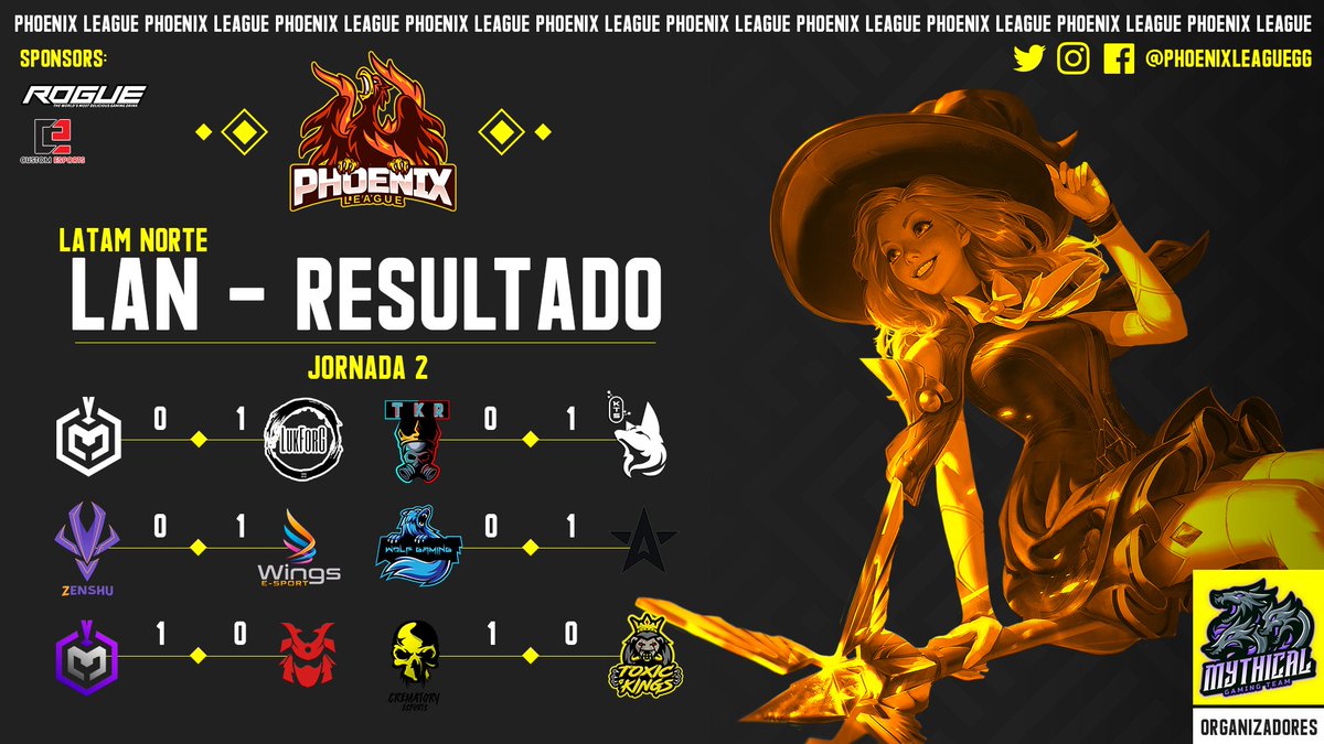 #wildrift | Resultados

Estos fueron los resultados de la jornada 2 región LAN. GGWP 💪

#WeAreOnFire🔥
