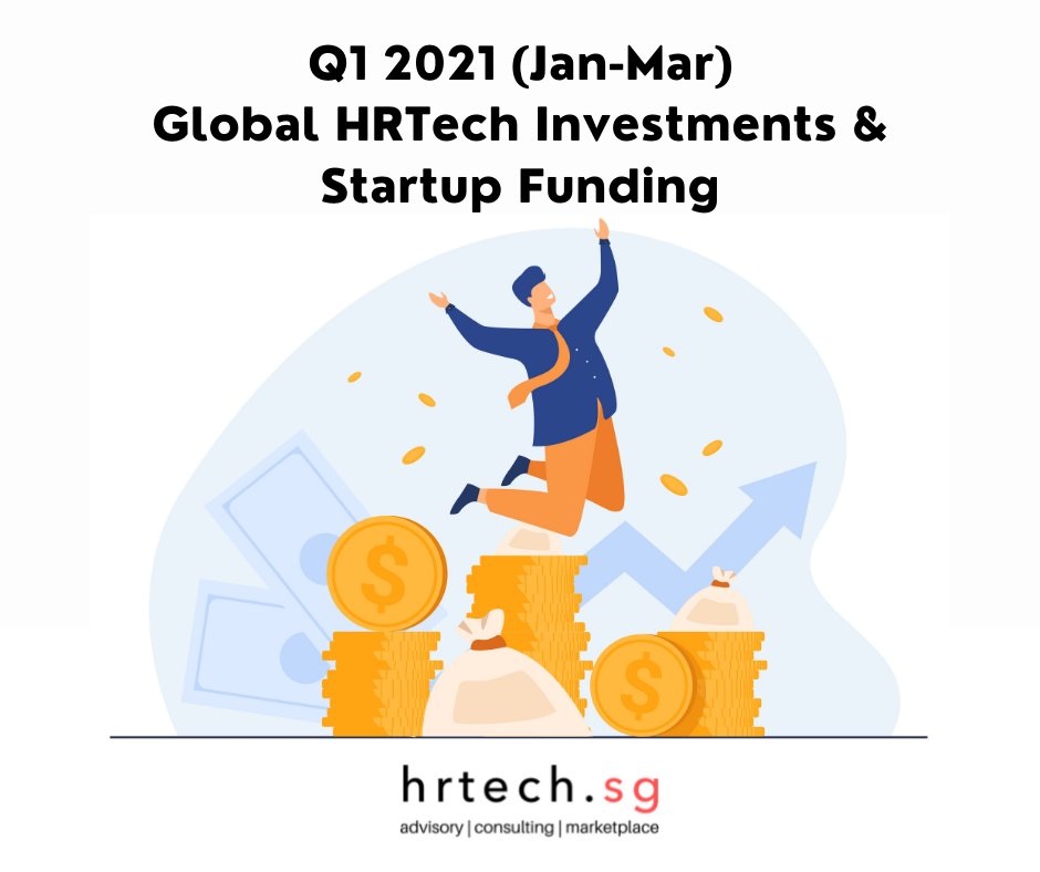 The #HRTech market segment  has continued to maintain the strong momentum well into the first quarter of 2021 (Jan - Mar). 

𝐑𝐞𝐚𝐝 𝐚 𝐒𝐮𝐦𝐦𝐚𝐫𝐲 𝐛𝐥𝐨𝐠 𝐟𝐨𝐫 𝐐1 𝐈𝐧𝐯𝐞𝐬𝐭𝐦𝐞𝐧𝐭𝐬 -ow.ly/wr2r50EHbSp

#hrreports #investment #funding #hr #hrtechsg