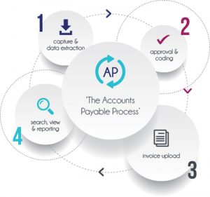 invoicera's tweet image. #Accountspayable fraud is a silent threat faced by many companies.

As per AFP reports 82% of organizations were victims of actual fraud

Then, How to protect our account payable against AP fraud?

#Accountspayablesoftware is a key tool in the fight.

bit.ly/3evYtiU