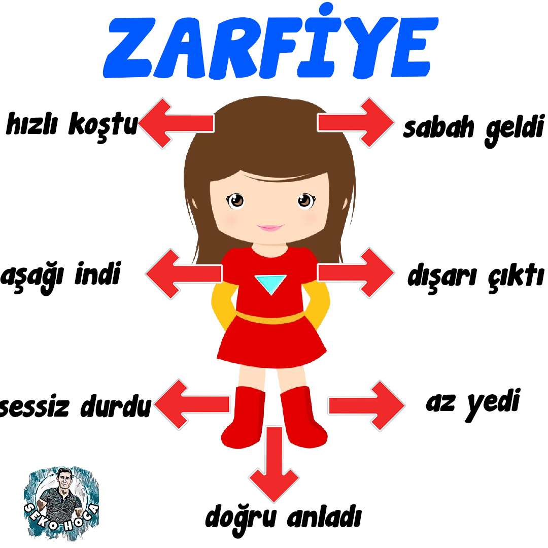 Türkçe dersini sıradan değil farklı anlatıyorum. İnstagram adresime beklerim. instagram.com/sekohoca/ < #yks2021 #ales #kpss  #tyt #ayt #Survivor2021 #survivorekstra #BizimİçinTekAçıklamaiptal #Steven #A101deAğalıkBitecek Sedat Peker #AdanaDemirspor  #Giresunspor Batuhan Lille