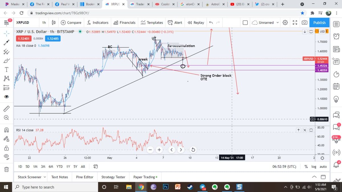 CraigWegener's tweet image. XRP/USD Setup