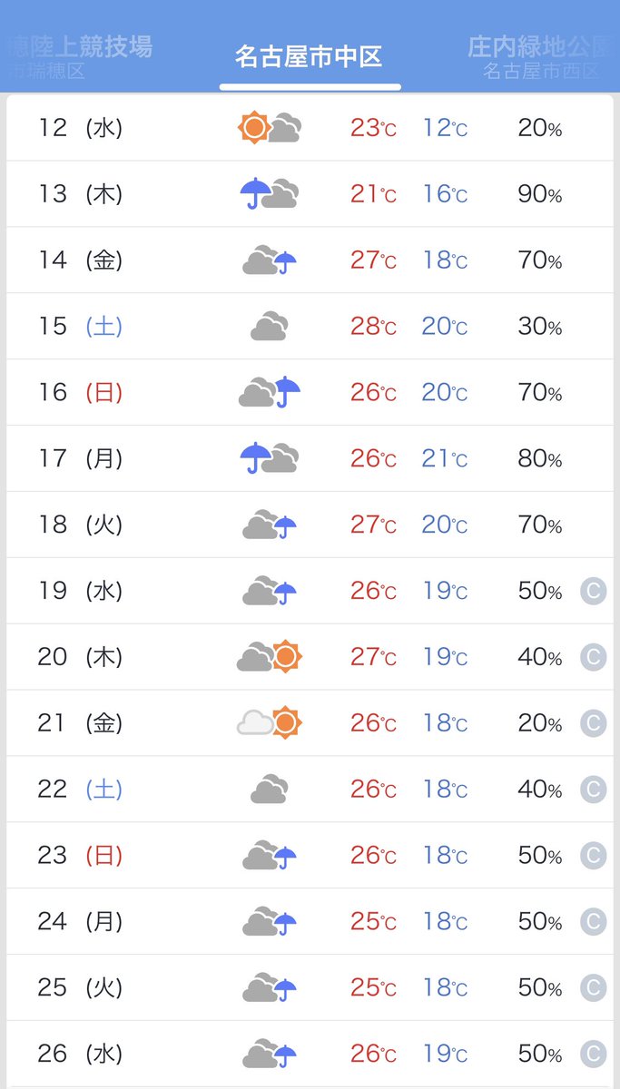 𝐑𝐮𝐧𝐮𝐩 ランアップ 名古屋 刈谷 岐阜 晴れの日がほぼない天気予報 梅雨入りレベル