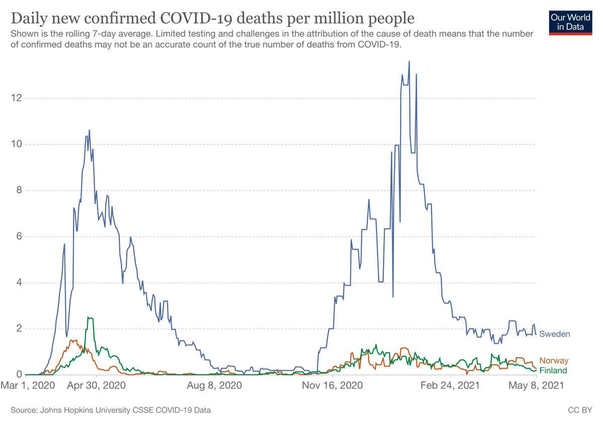 Replies:"Confirmed cases is an irrelevant statistic""It would be good to see actual death totals""Hospitalizations & deaths would be a better measure than limited testing""I don’t give a shit about covid cases. Not relevant statistic for the profound loss of civil rights"