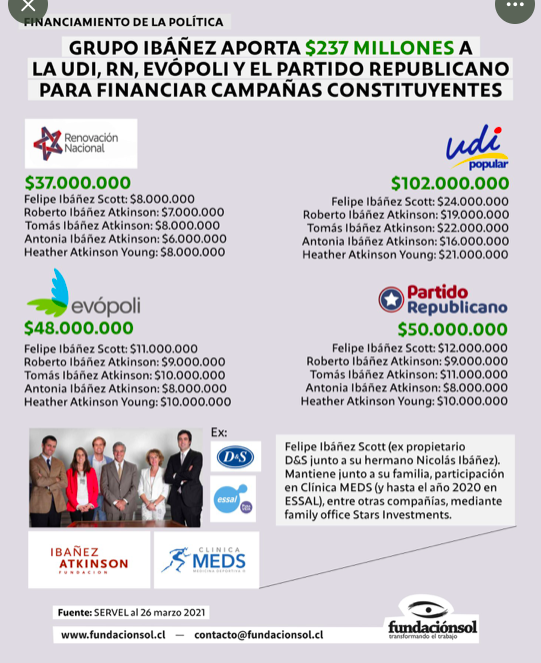 yasnalewin's tweet photo. Aquí un resumen con los antecedentes recopilados por la @lafundacionsol acerca de la injerencia de los grupos económicos en el financiamiento de candidatos y q presentamos hoy en @pautalibrelared https://t.co/cfaWPYpeYF