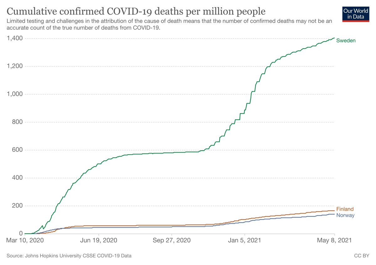 The cumulative deaths chart really puts things in perspective.