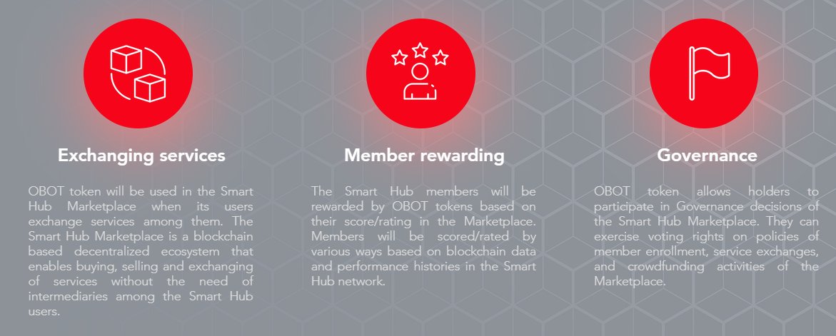 9/11Token utility: The  $OBOT token has high utility and will be utilized throughout the ecosystem in the following ways:- Paying transaction fee of the smart hub- Contract bonus- Exchanging services in the marketplace- Rewards based on rating - Crowdfunding- Governance