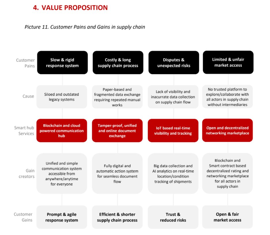 4/11Target: The Mongolian supply chain sector will be first as the government are open to innovation in supply chain and hold strong connections. Key targets include:• Euro-Asian inland transport• Intra-European inland transport• Export & import transport of Mongolia