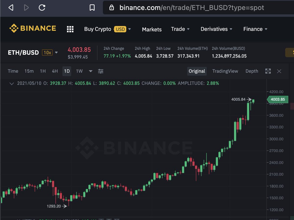 How To Buy Ethereum In Canada Binance : Binance Coin The ...