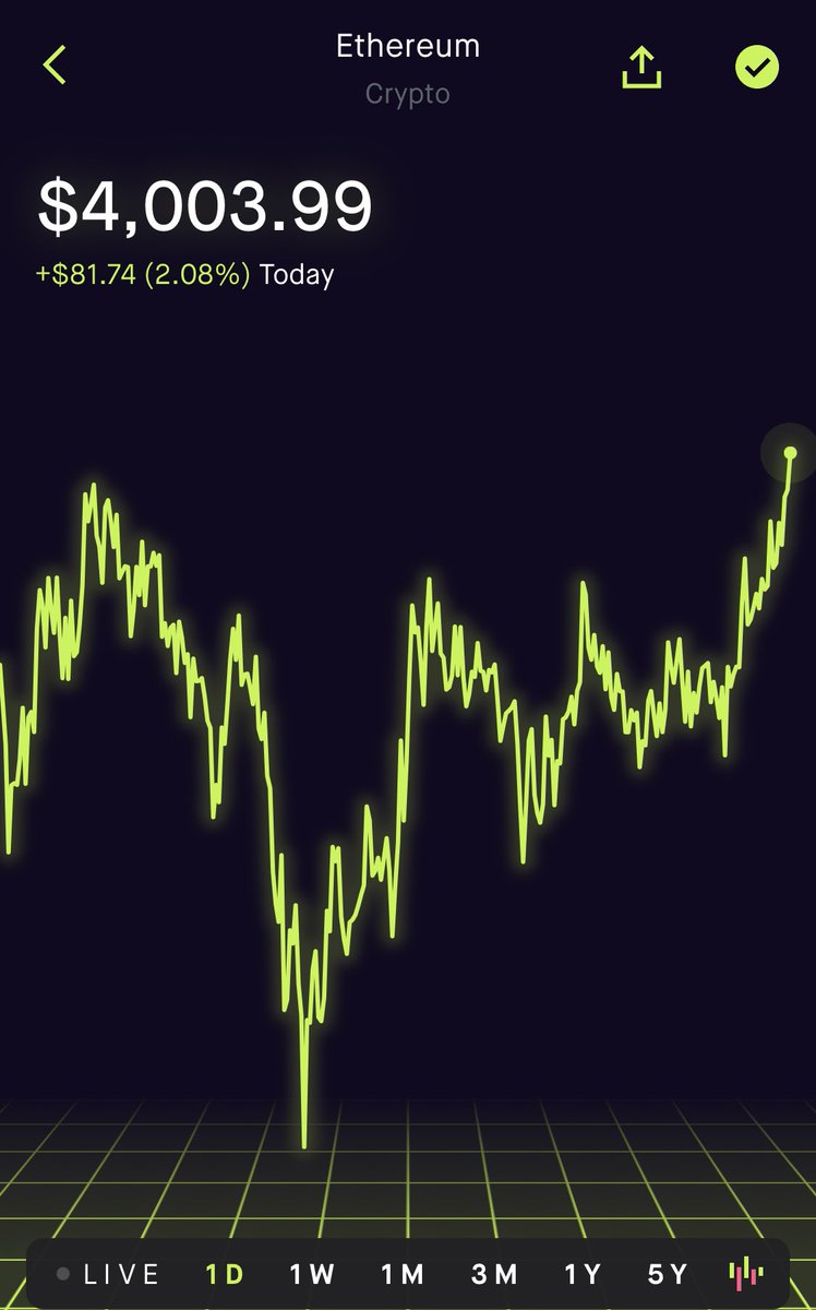 Ethereum $ETH is now over $4000 for the first time ever!! 👀💰🎉📈