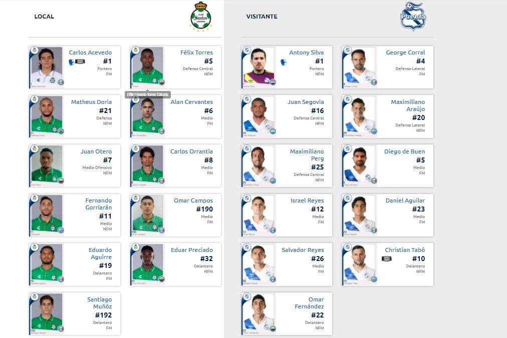 Alineaciones del Santos vs Puebla por el Guardianes 2021