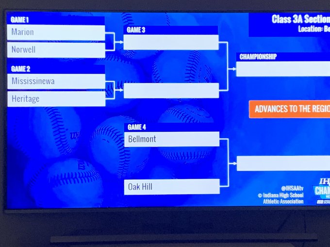 2021 IHSAA Baseball Tournament Bracket Drawings Stateline Sports Network
