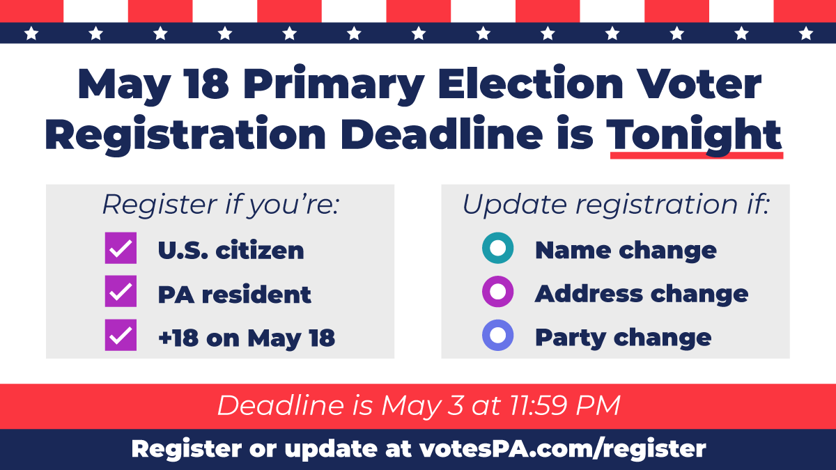 GovernorShapiro's tweet photo. Tonight is the deadline to register to vote in the May 18 primary election.

No matter your party, ALL PA voters can weigh in on ballot questions that will impact the future of our commonwealth.

Register to vote or update your registration by 11:59 PM at https://t.co/BnKtcQyyZM. https://t.co/tz2jhyid40