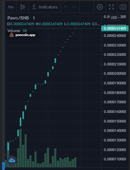 SafepawsO's tweet photo. We go to the moon #SafePaws #Bitcoin #BNB #SAFEMARS #SAFEMOON #MoonMakerProtocol #Binance https://t.co/bAGpJbsNFv