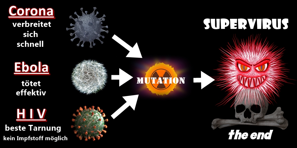 Autorensammlung's tweet photo. @AnneWillTalk @Markus_Soeder @CWoopen @michael_huether @DasErste Aha ... die Strategie unserer Regierung (Schutz der Wirtschaft und des Kapitals) bedingt gefährliche #Mutationen ... da werden  wirkungslose Impfungen die #Pandemie nicht beenden. https://t.co/HcqGETCaoA