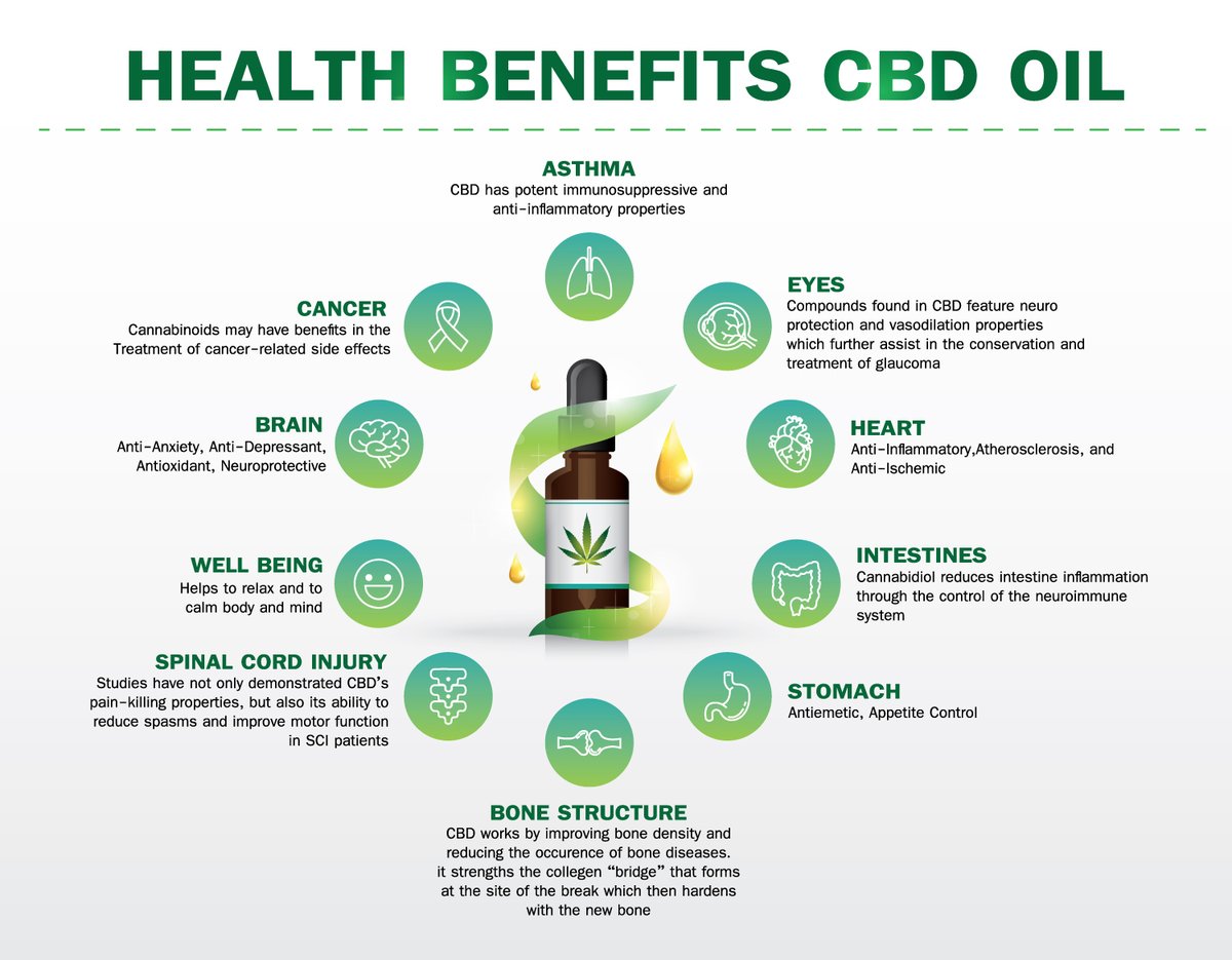 FHHempShop's tweet photo. There are many health benefits to CBD Oil. From your brain, to your heart, the positives are un-avoidable. Visit us for top quality CBD oil. We are here to be your trusted CBD and hemp derived products resource.
#Hemp #CBD #Weed #Rasta #Facts #Infographic #smokeweekeveryday https://t.co/FWv81IG265