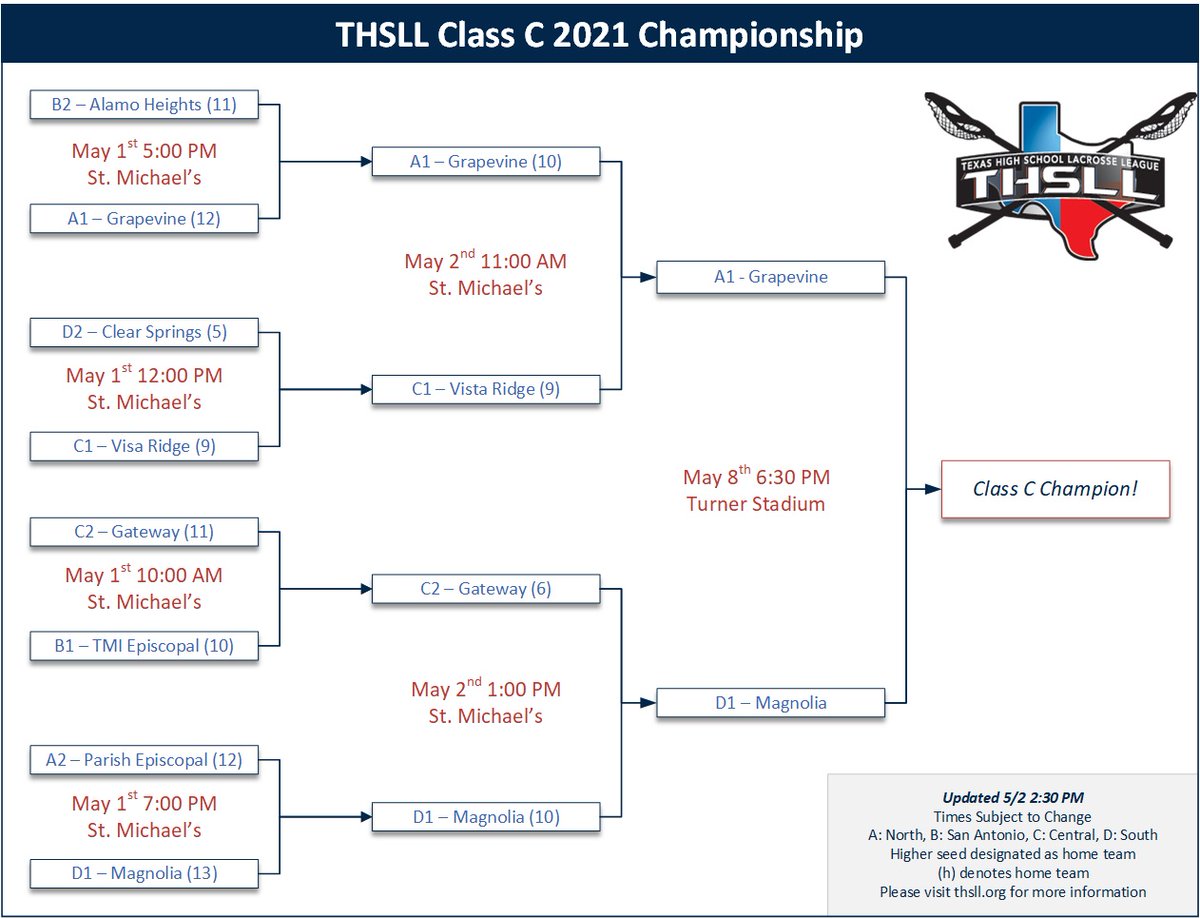 State Championships for Class C: