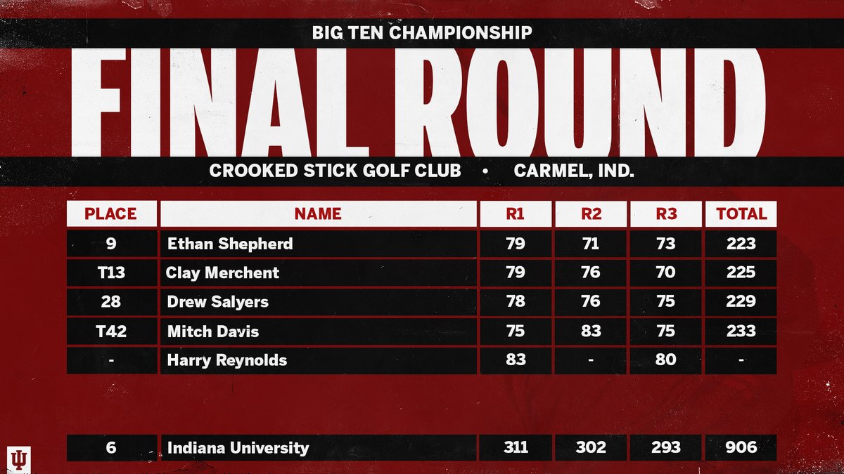 Indiana Men's Golf tweet media