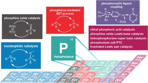 ACS Catalysis (@acscatalysis) on Twitter photo Phosphorus-Based Catalysis, an #openaccess Outlook article in <a href="/ACSCentSci/">ACS Central Science</a> by Ohyun Kwon & co-workers <a href="/uclachem/">UCLA Chem & Biochem</a> pubs.acs.org/doi/10.1021/ac… Phosphorus-Based Catalysis, an #openaccess Outlook article in <a href="/ACSCentSci/">ACS Central Science</a> by Ohyun Kwon & co-workers <a href="/uclachem/">UCLA Chem & Biochem</a> pubs.acs.org/doi/10.1021/ac…