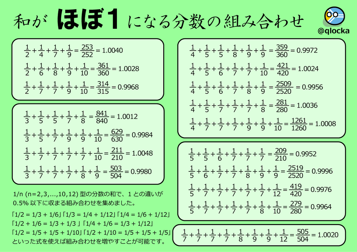 1 7 1 9 1 4 くもん出版 はじめての分数パズル で起きた事態 教育的にはどうなの Togetter 1 7 1 9 1 4 くもん出版 はじめての分数パズル で起きた事態 教育的にはどうなの Togetter