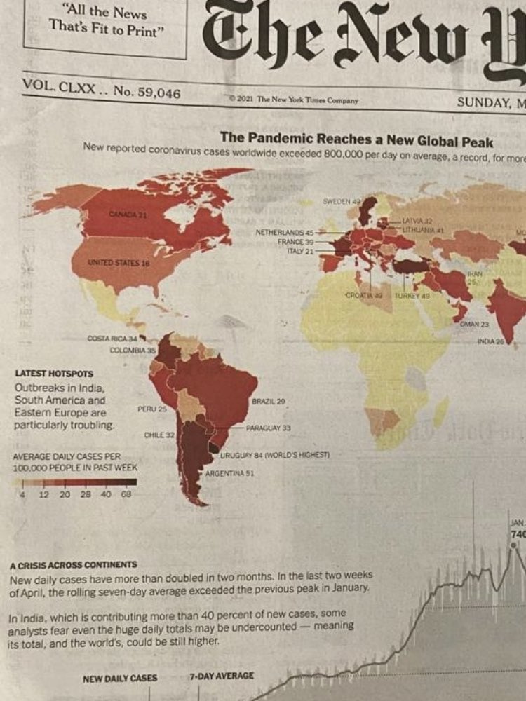 PatriciaJMadrid's tweet photo. Tapa del New York Times sobre COVID en el mundo 

"Uruguay, que actualmente tiene los casos per cápita más altos del mundo, está sumando casi 3.000 casos por día, una cifra asombrosa en un país de solo 3,5 millones de personas” https://t.co/zgT36WDuNm