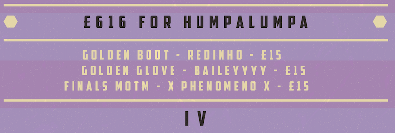 Congratulations to <a href="/HumpalumpaX/">Humpalumpa</a> for winning the fourth and last edition of this FIFA's Sunday Showdown. GGs to <a href="/ClassFIFA_/">Class</a>. It was a good final to watch and it could have gone either side! WP also on Golden Glove and MOTM, winning both titles b2b!