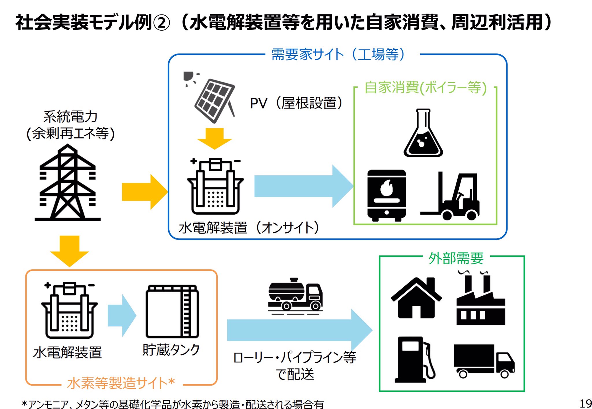 Twitter এ たけぞう 水素 社会実装モデル Euは30年までに水を電気分解する 装置に最大4億ユーロ 5 5兆円 を民官で投じる 日経 T Co R4pplwkldk ট ইট র Twitter এ たけぞう 水素 社会実装モデル Euは30年までに水を電気分解する 装置に最大4億ユーロ 5 5兆円 を民官で投じる 日経 T Co R4pplwkldk ট ইট র