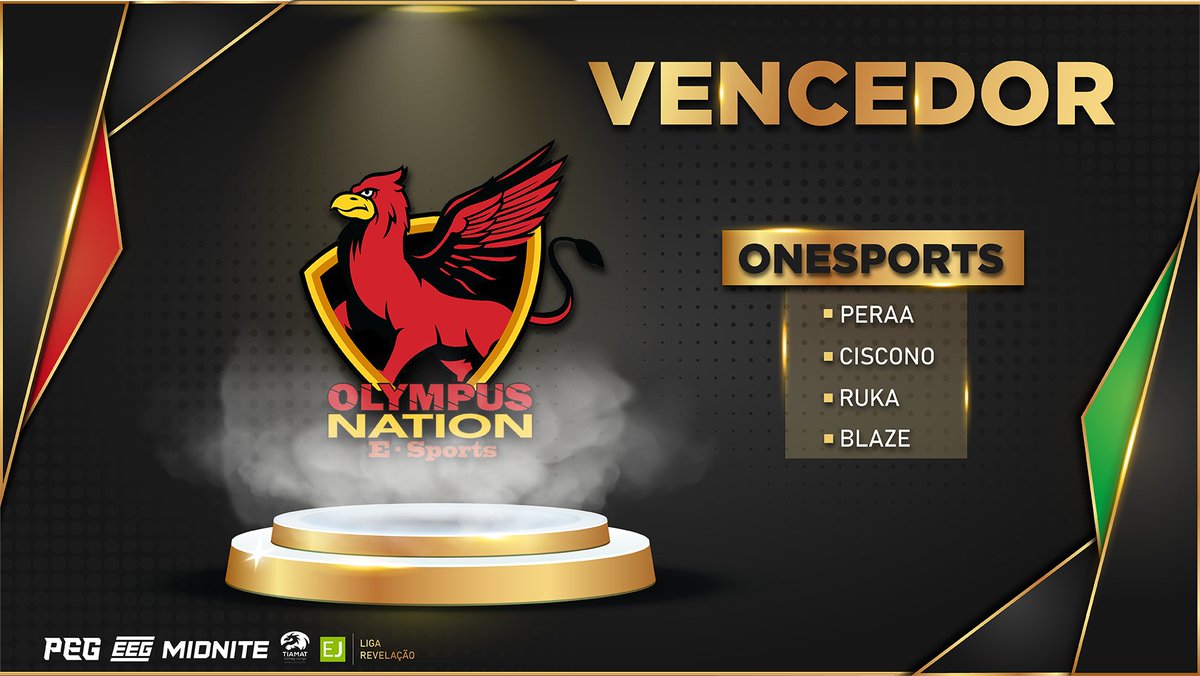 PEG_COD's tweet photo. 🎊🏆𝘾𝘼𝙈𝙋𝙀Õ𝙀𝙎 𝙇𝙄𝙂𝘼 𝙍𝙀𝙑𝙀𝙇𝘼ÇÃ𝙊🏆🎊

Final digna de 🍿com os @ONESports14 a saírem invictos da Liga Revelação Season3🍾

🎮 @MVPeraa 
🎮 @Ciscono 
🎮 @xRukkaa 
🎮 @Blxzzeee 

Parabéns a todas equipas, juntos vamos levar o COD nacional ao topo 🇵🇹🌟

#PEGCOD #LRS3 https://t.co/GSntkJp5fz