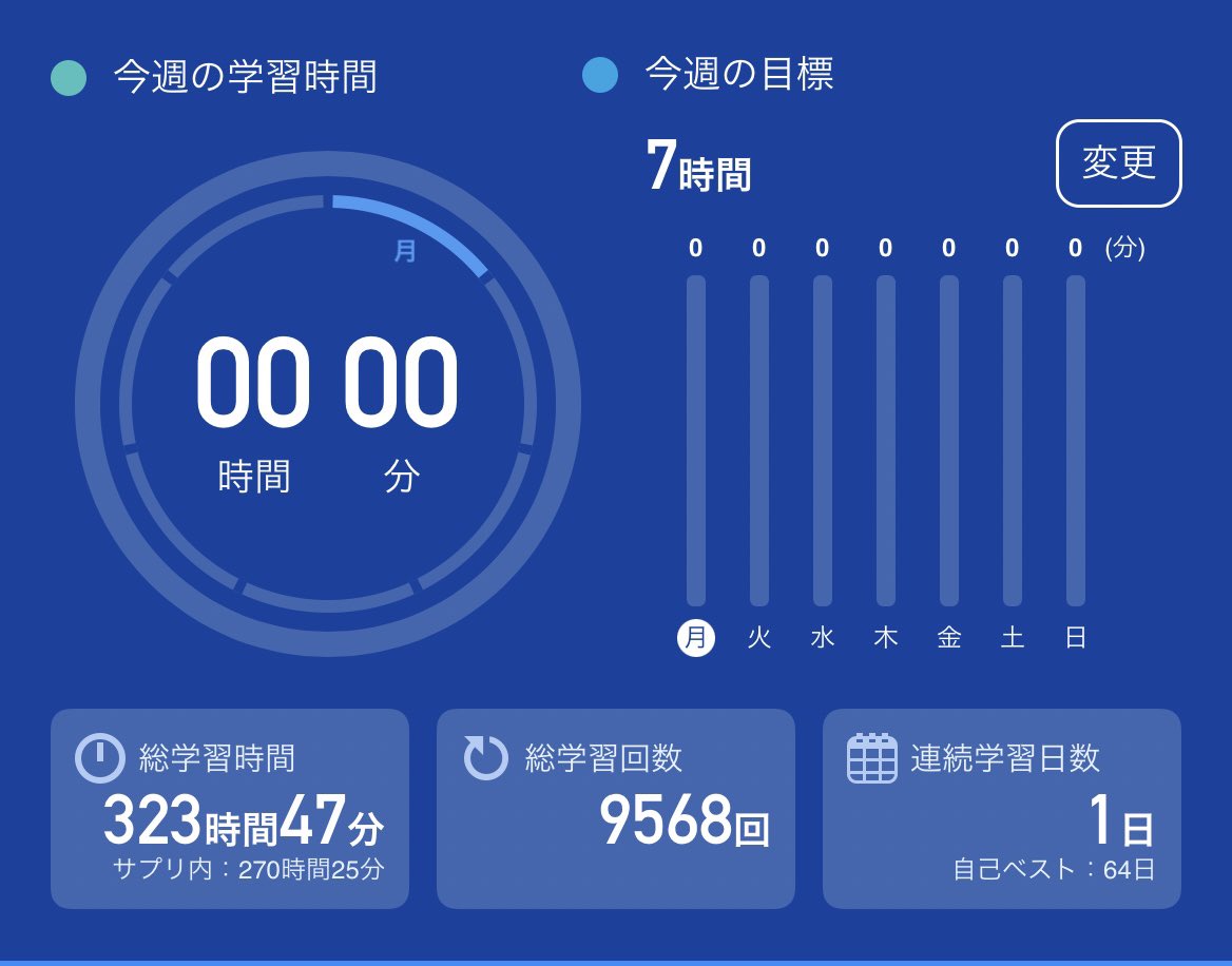 何者 読書 英語勉強 約1年間でtoeic 900点達成した勉強法 スタサプでひたすら問題を解く 定期的に本試験 模試を受けて 目標スコアとのギャップを確認する 読んで 聞いて覚える 書いて覚えない 再現性の高い勉強法だと思います