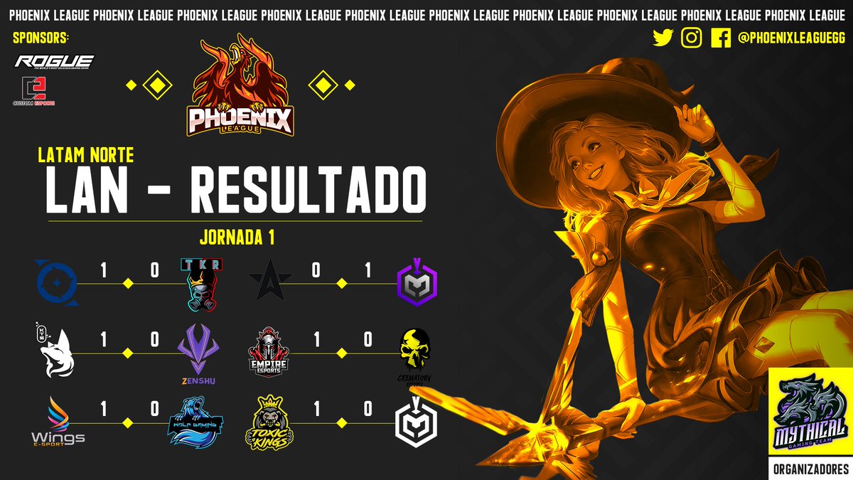 #wildrift | Resultados

Aquí los resultados de la 1ra jornada de la Phoenix League región LAN.

GGs a todos 💪
#WeAreOnFire🔥

#wildriftlatam #wildriftesports #wildriftesp