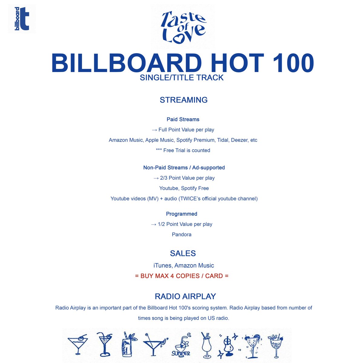 Billboard Twice S Tweet Info About Billboard 0 And Hot 100 More Guide Please Spread Especially Usa Onces Taste Of Love Twice 트와이스 Jypetwice Trendsmap