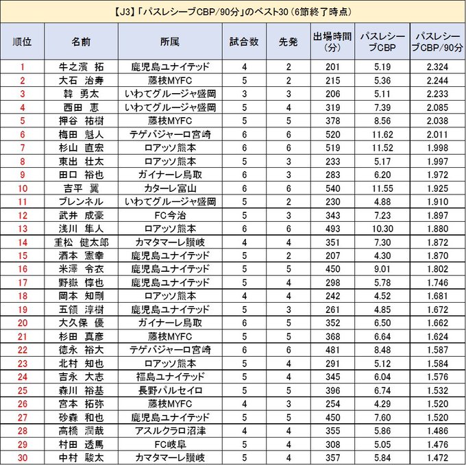 じじ サッカーコラム J3 Plus J3plus Twilog じじ サッカーコラム J3 Plus J3plus Twilog