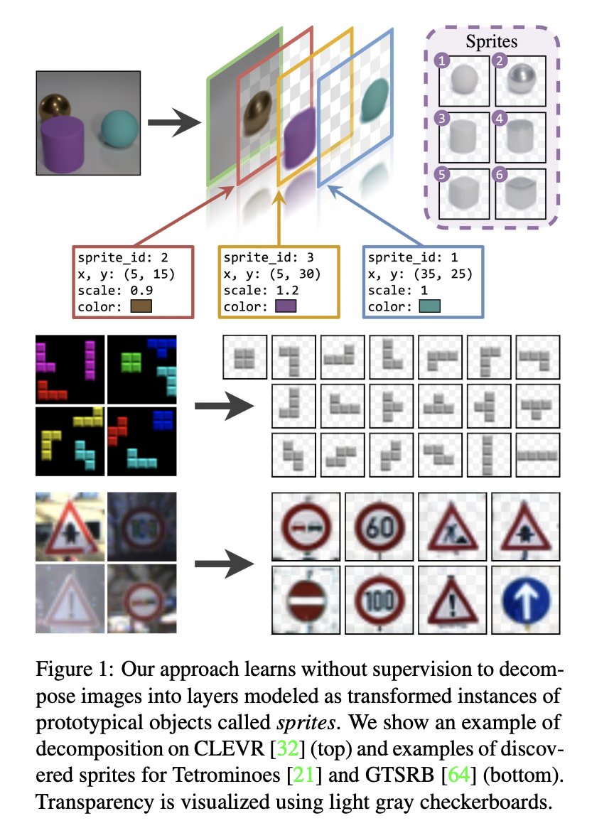 Unsupervised Layered Image Decomposition into Object Prototypes
pdf: arxiv.org/pdf/2104.14575…
abs: arxiv.org/abs/2104.14575

the first layered image decomposition algorithm that learns an explicit and shared concept of object type, and is robust enough to be applied to real images