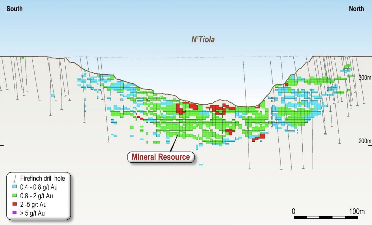 Firefinch Limited Firefinch Asx Ffx Has Boosted Resources Of Satellite Deposits At Morila Gold Project By 80 To 218 000oz With An Increase Of 164 Within The Higher Measured And Indicated Categories