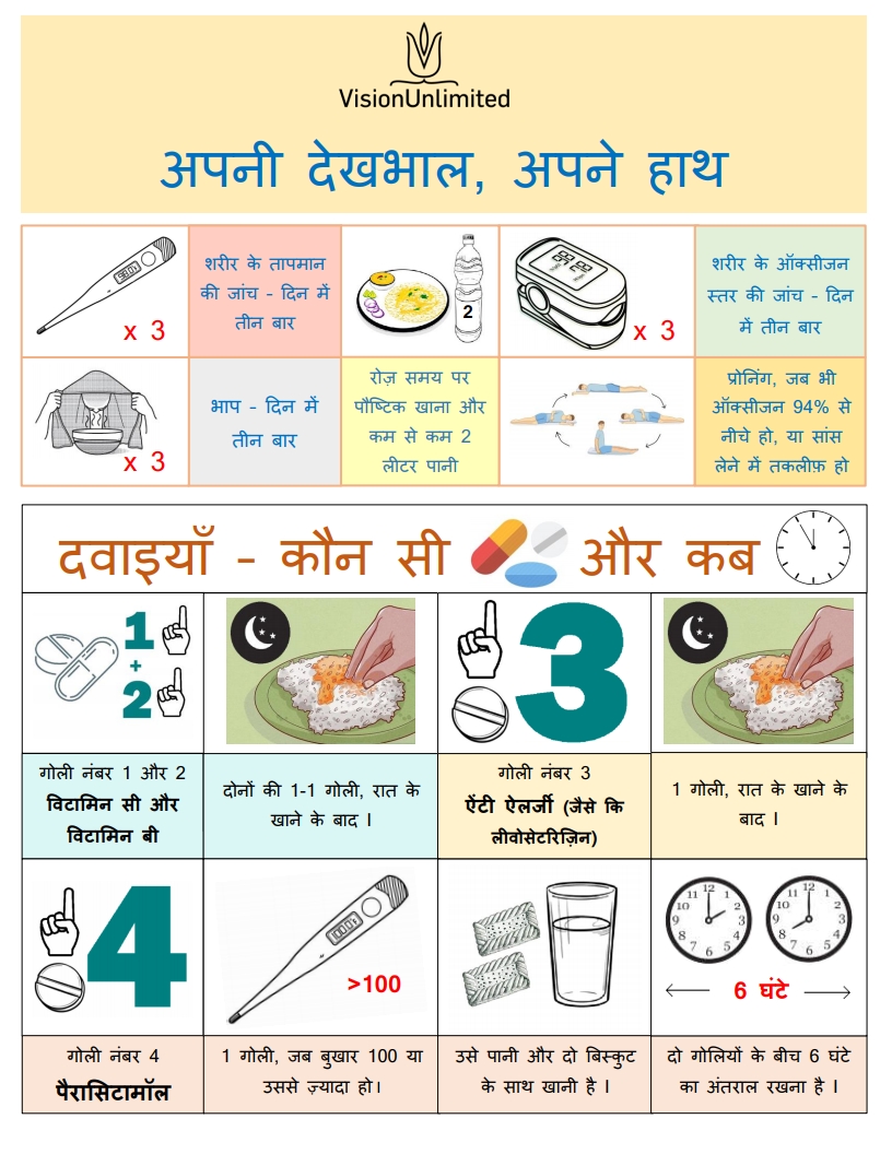 npojha's tweet image. A well-explained guide to managing CoVID at home. For Hindi-speaking folks. Please magnify reach, @andymukherjee70, @iamrana, @anuragkashyap72 and others with reach in UP/BH/MH/RJ/HR. 
Put together by @ShibalB&apos;s team at Vision Unlimited. For WhatsApp version of these pics, pls DM