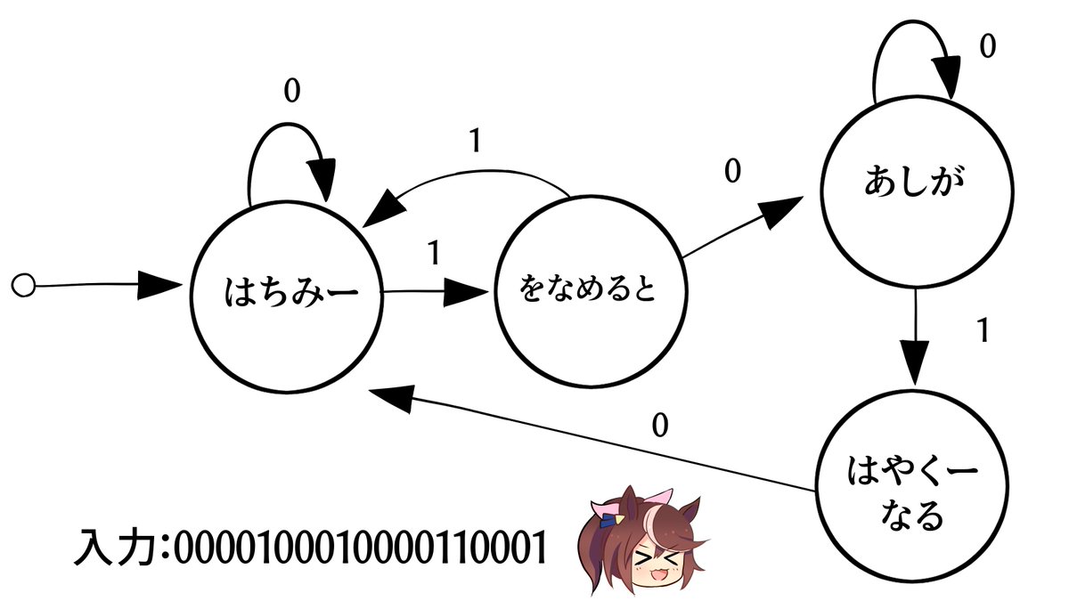 はちみーのうた 