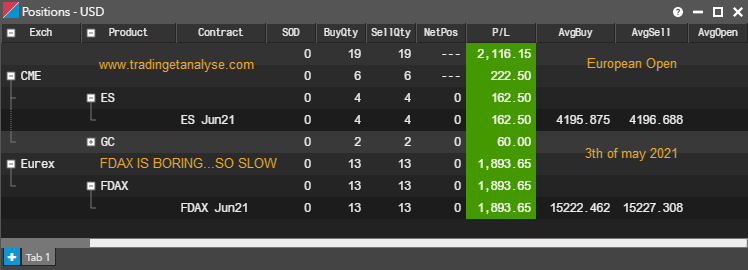 TradingetAnalys's tweet photo. After Months I did it. I traded the #FDAX_F. It is DEAD slow. I almost fell asleep, I was so bored I took scalps on #es_f and #gc_f during the EU session. #arb #NQ_F #es_f #nocharts #rty_f #ym_f #cme #hft #trading #futures #relative #value #scalping #daytrading #fdax #eurex https://t.co/n9vRgwl4fw