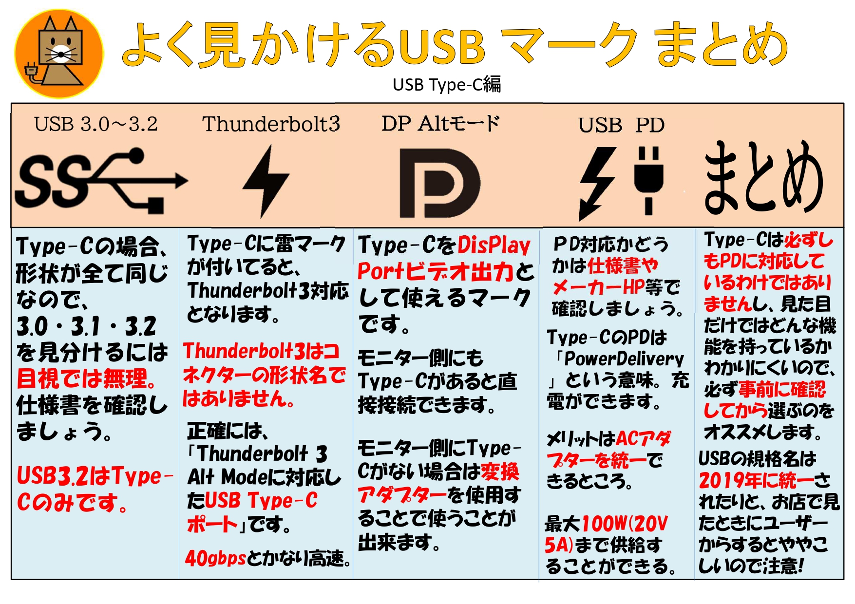 Pcコンフル梅田店 Youtube 本日は 店頭でよくご質問いただくusbについて情報を軽くまとめてみました Usb 端子の横に書いてあるマークはどういう意味なのかいまいちわからない といった方の参考になればと思います 掘り下げていけばもっと詳しく