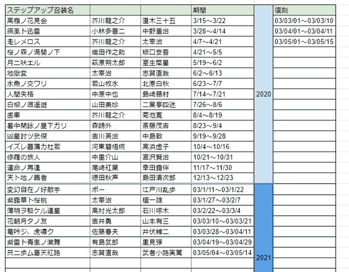 順番にのtwitterイラスト検索結果