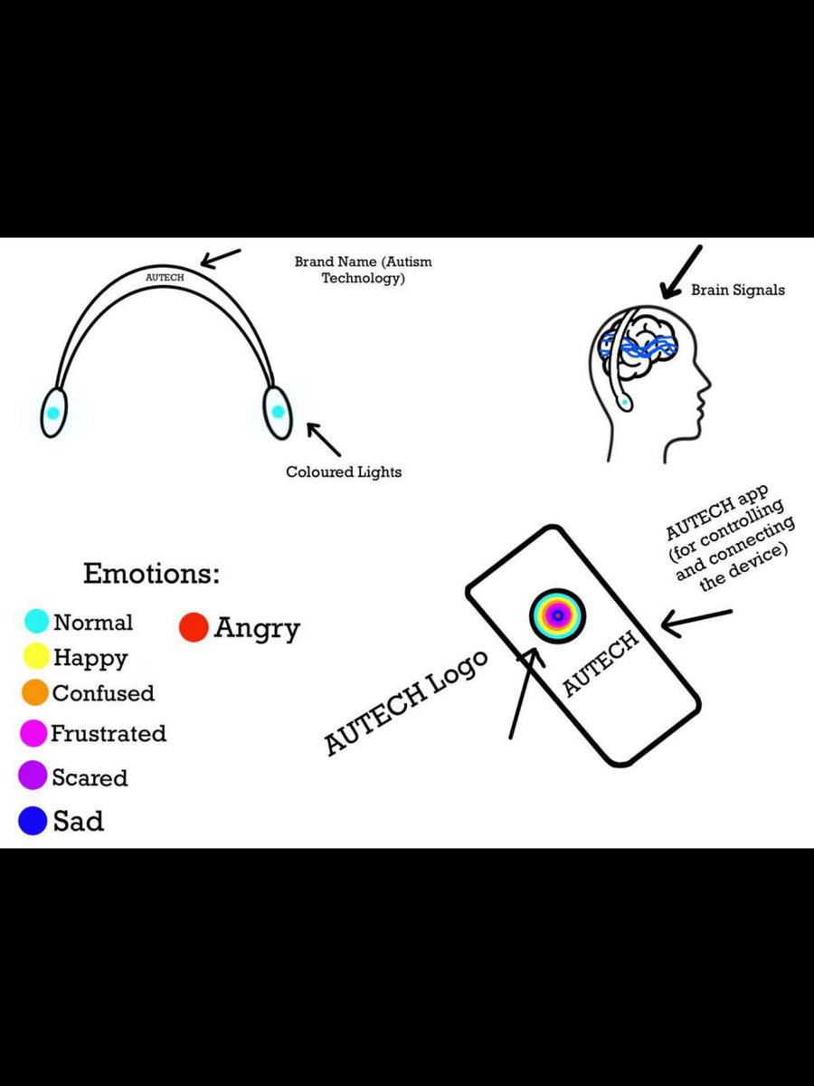 WPS_Year6's tweet image. 6 days to go! This invention by Mohammad 6A is an absolute game-changer!  Let me introduce you to...
&apos;The Autech&apos; - a device which can read the emotions of people with ASD. The headset amplifies brainwaves and displays the emotions on an LED light. Genius!