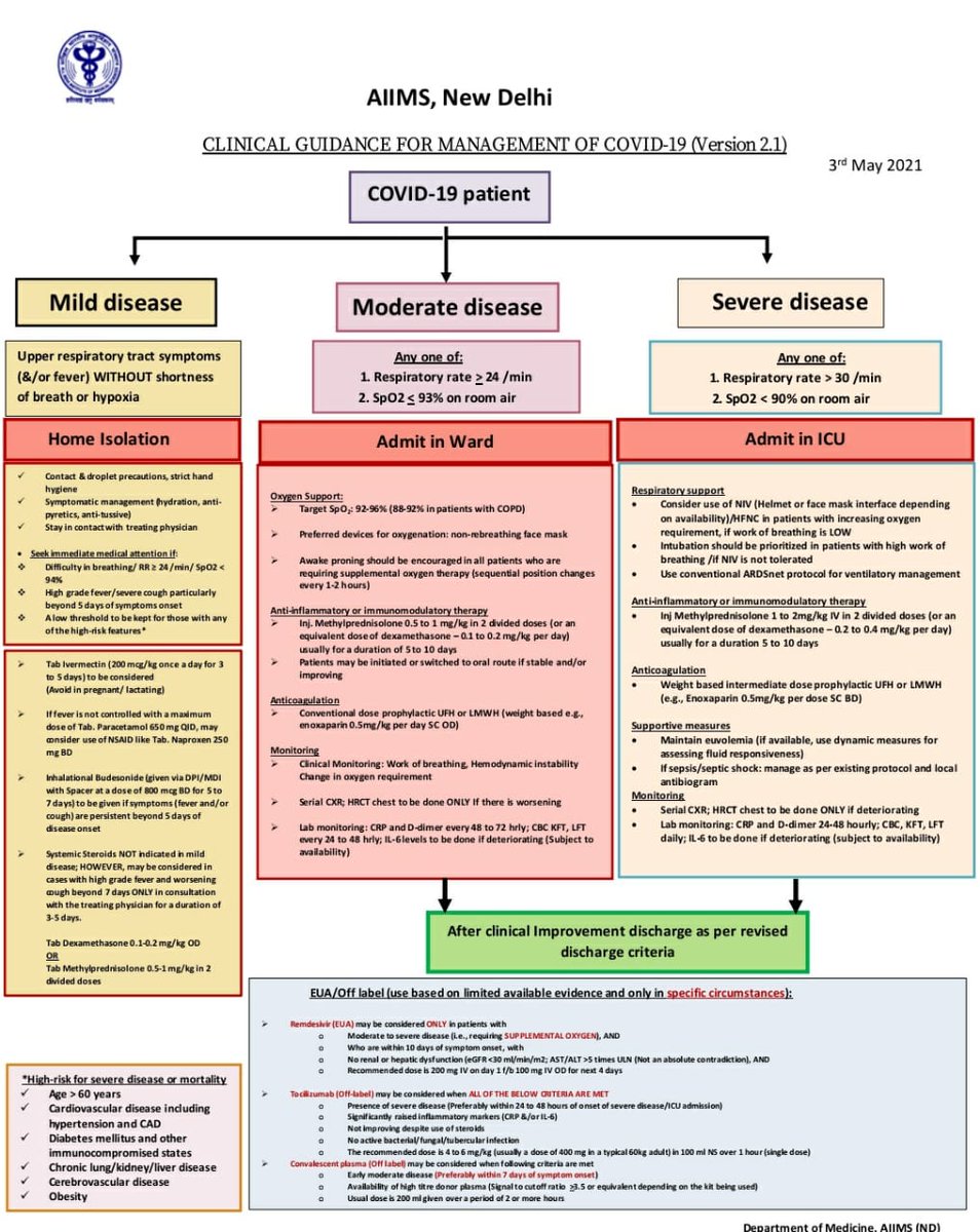 Dr Rakesh Garg AIIMS New Delhi tweet media