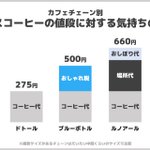 アイスコーヒー1杯の値段の内訳を？カフェチェーン別にまとめたものがこれ!