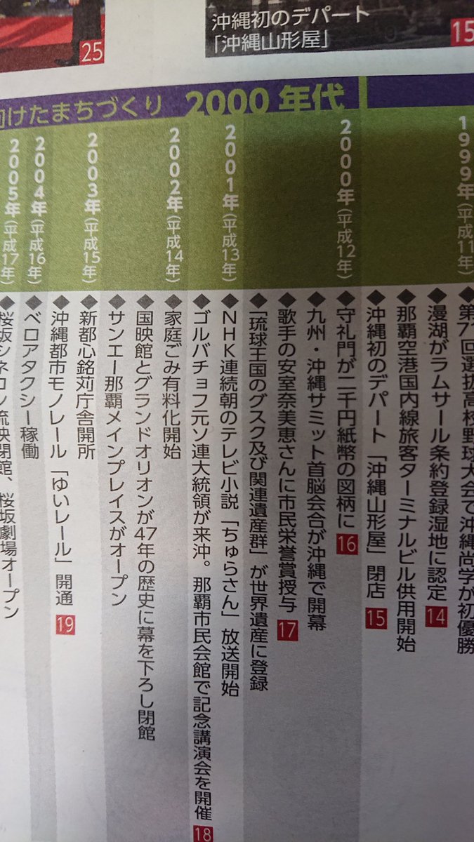 ararechan0920's tweet photo. #安室奈美恵
月に一度ポストインされる「なは市民の友」です。那覇市は100歳！だそうです。その那覇市の歴史の中に奈美恵ちゃんが❗🤩「安室奈美恵さんに歌手初の市民栄誉賞授与」 https://t.co/8H9OFFyek9