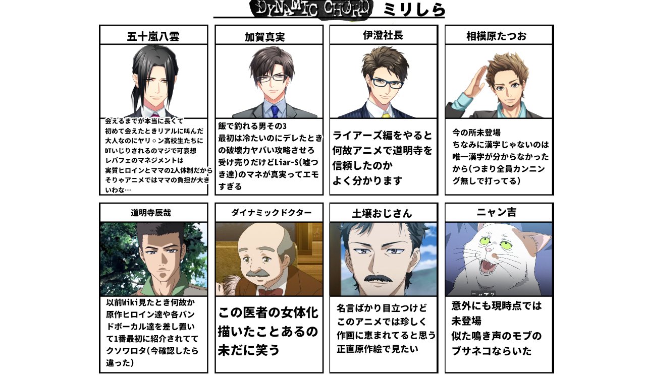 てゅん アニメから入ったなん民によるダイナミックコード原作感想レバフェ ライアーズ編までまとめ 全員クリアしてからにしようと思ったけど我慢出来なかった T Co Wuymbewuzj Twitter