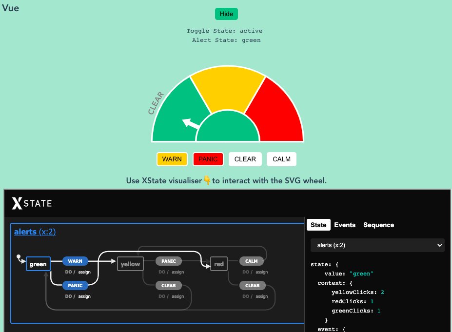 KrutiePatel's tweet image. Getting started with XState machine 👉
I created tiny example that uses the same state machines ⚙️ and exact same component structure in both #vue and #react. See the diagram for feature comparison between the two.
💚Vue: codesandbox.io/s/xlh00
💙React: codesandbox.io/s/m9vyu