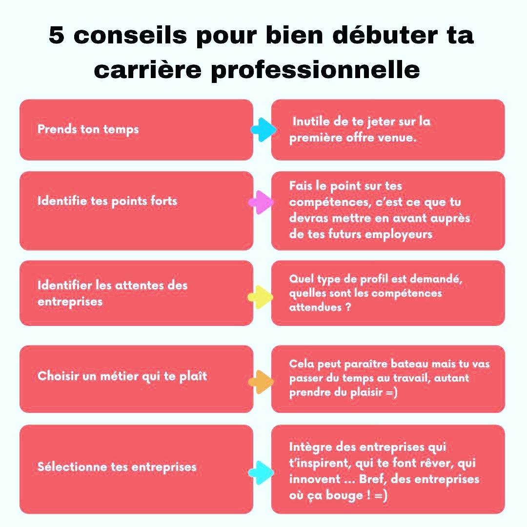 #vie #professionnel #life